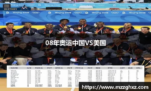 08年奥运中国VS美国